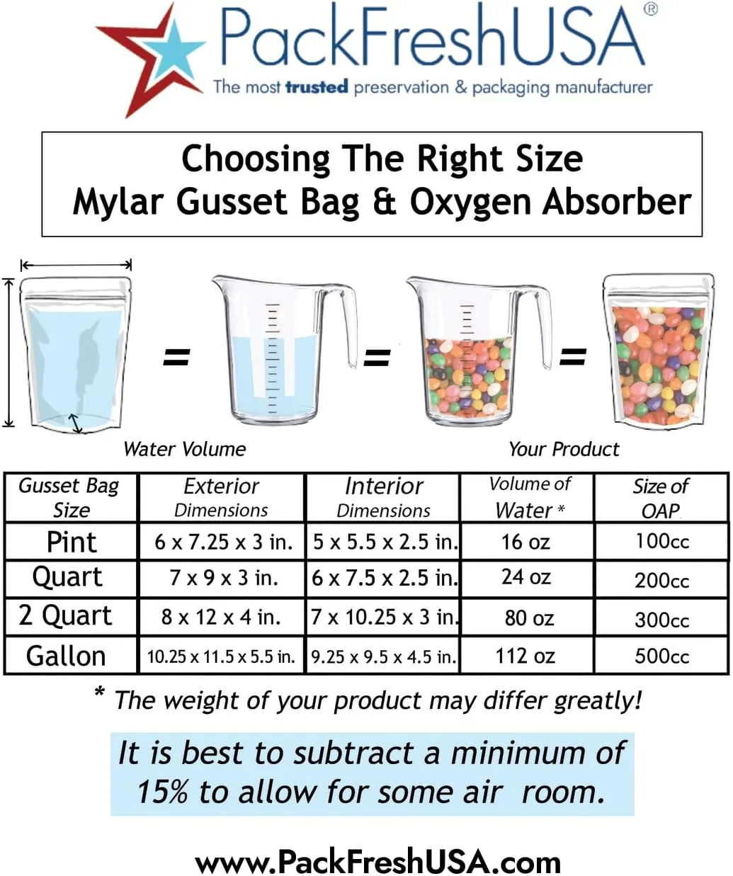 100 Pack - 7 Mil - 2 Quart Seal-Top Stand Up Mylar Pouch Bags - 300cc Oxygen Absorbers - Resealable - Rounded Corners - Long-Term Food Storage