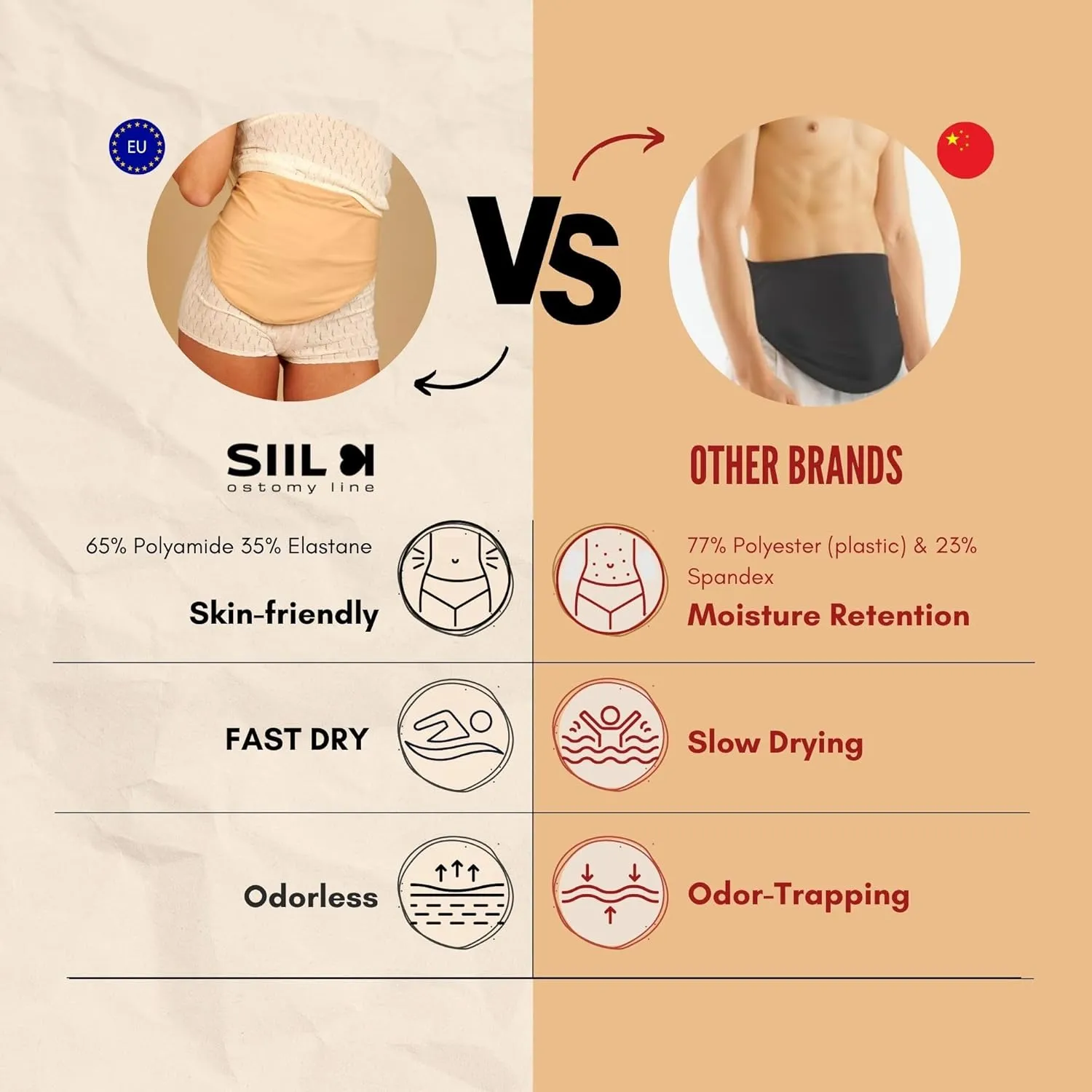 Ostomy Bag Covers for Women - Colostomy Belt | FSA&FHA Approve | Stoma Pouch | Illeostomy Cover | Stoma Pouch | Ostomy Wrap