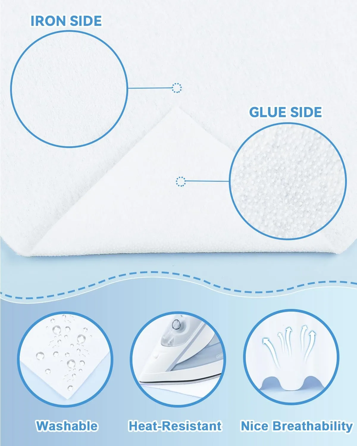 PLANTIONAL Iron-On Fusible Fleece Interfacing: Medium Weight One-Sided Loft Iron On Fusible Fleece White for Quilting Tote Bags and Home Decor